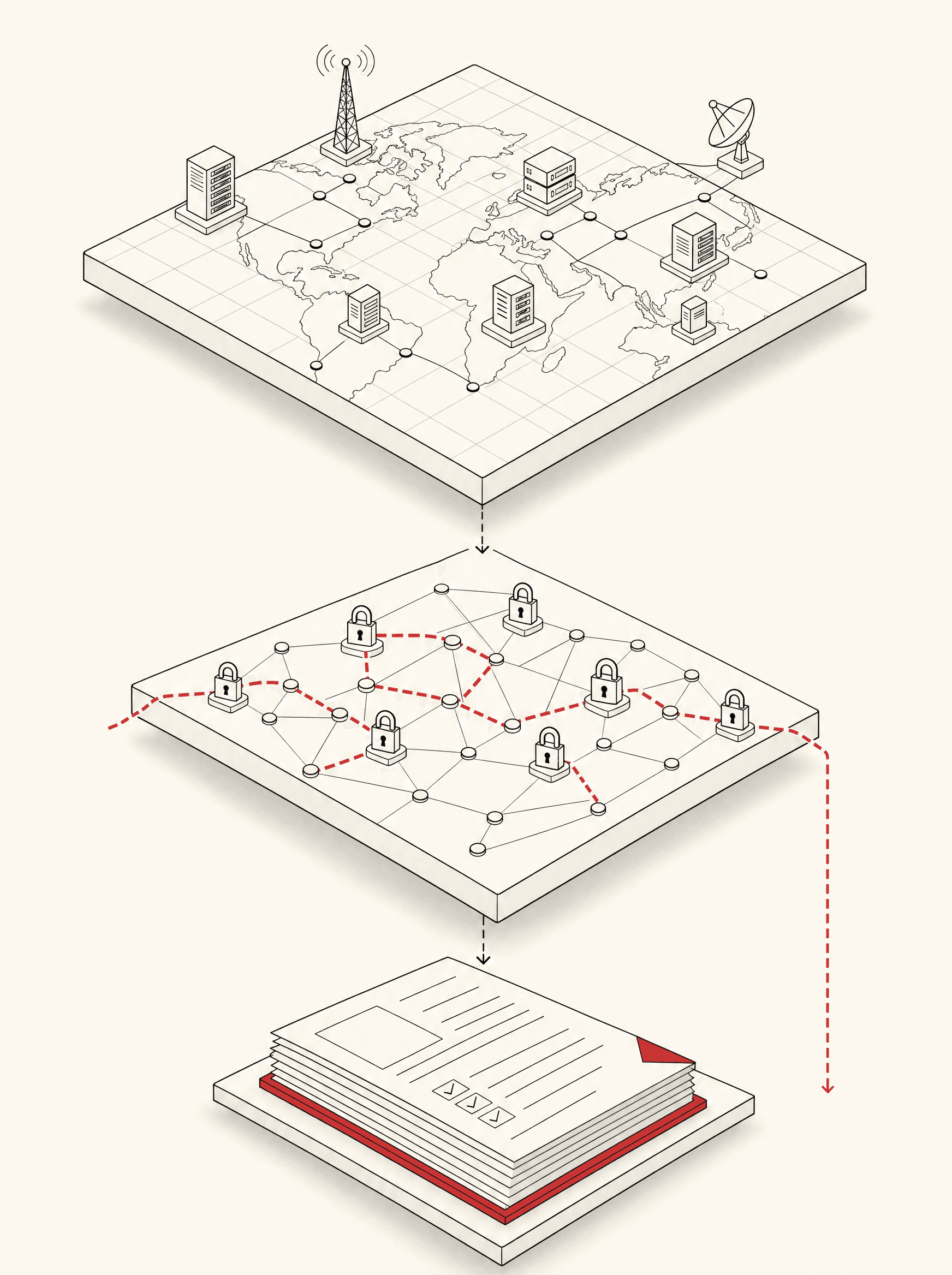 Three-stage Recon pipeline: external surface map at the top, a network of locked nodes traced by a red dashed validation route in the middle, and a structured report on a red-trimmed base at the bottom.