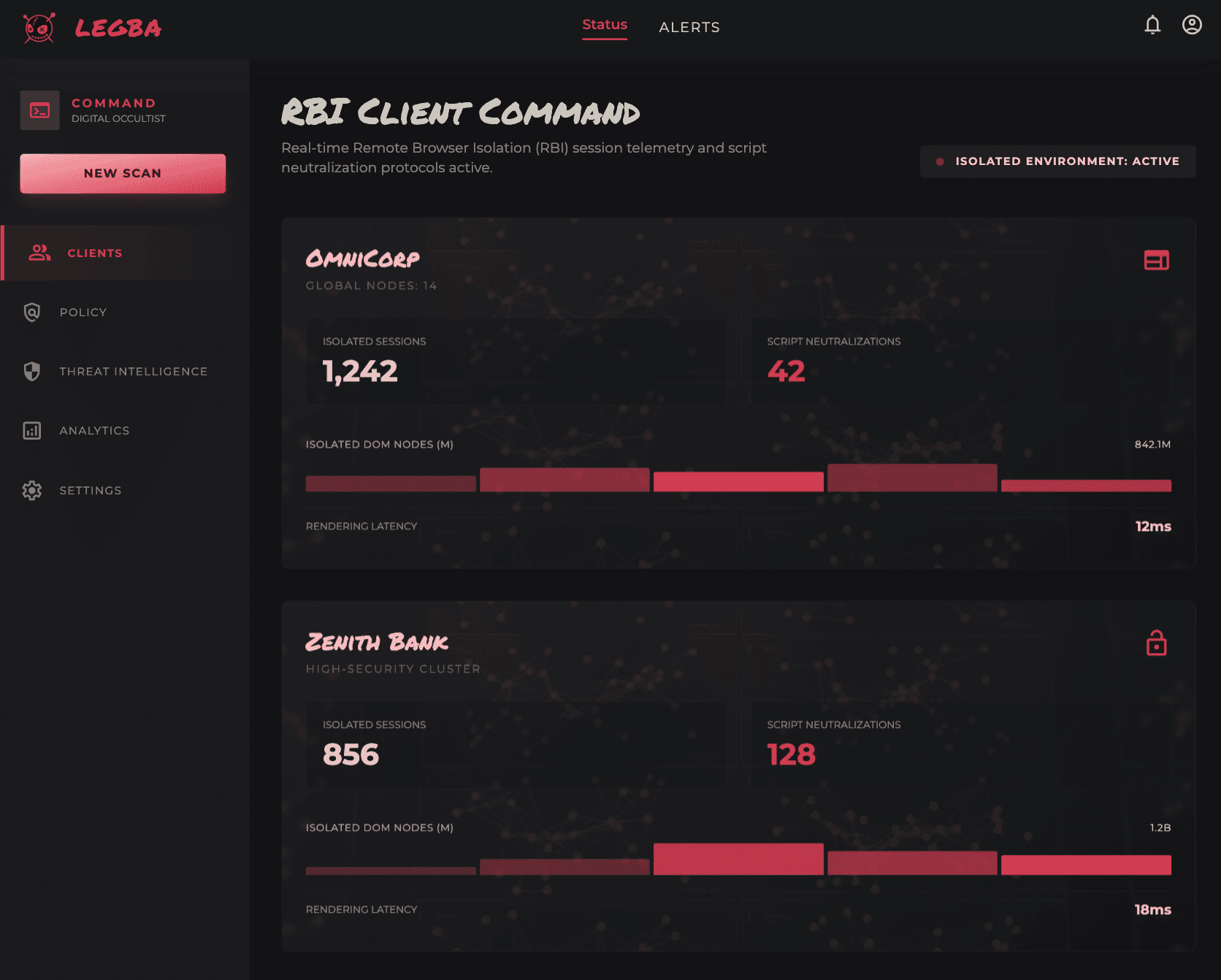 Legba RBI Client Command dashboard showing isolated browser sessions and script neutralizations across multiple client environments