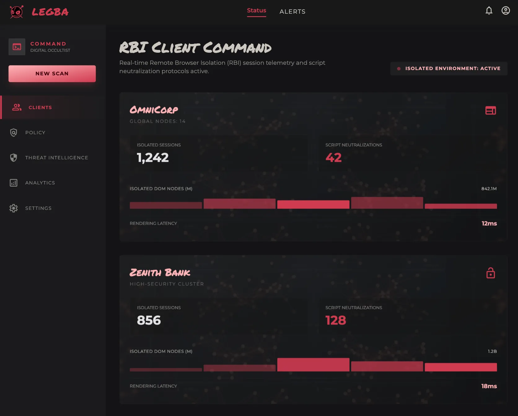 Legba multi-tenant dashboard showing isolated browser sessions and blocked scripts across several MSP client environments