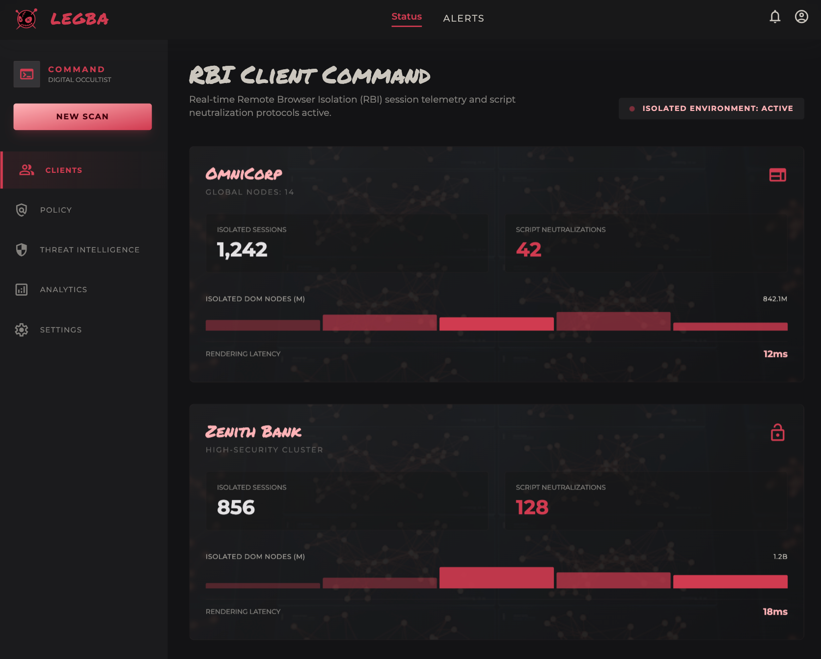 Legba RBI Client Command dashboard showing isolated browser sessions and script neutralizations across multiple client environments